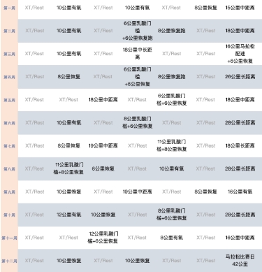 馬拉松訓練方法 馬拉松訓練方法