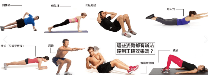 核心運動有哪些