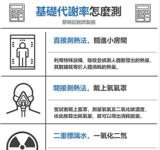 什麼是靜止基礎代謝率 什麼是靜止基礎代謝率