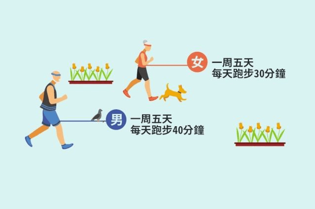 規律運動的好處