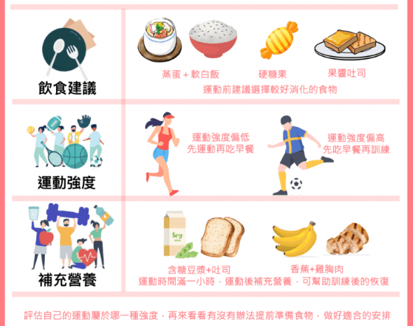 空腹運動的定義