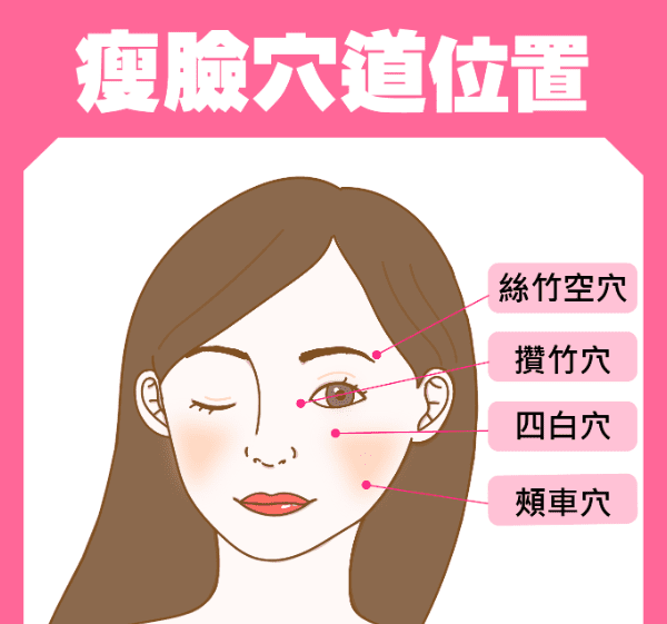 瘦臉運動的配合事項