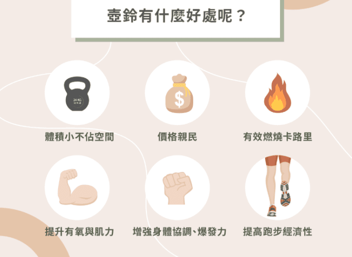 壺鈴訓練方法