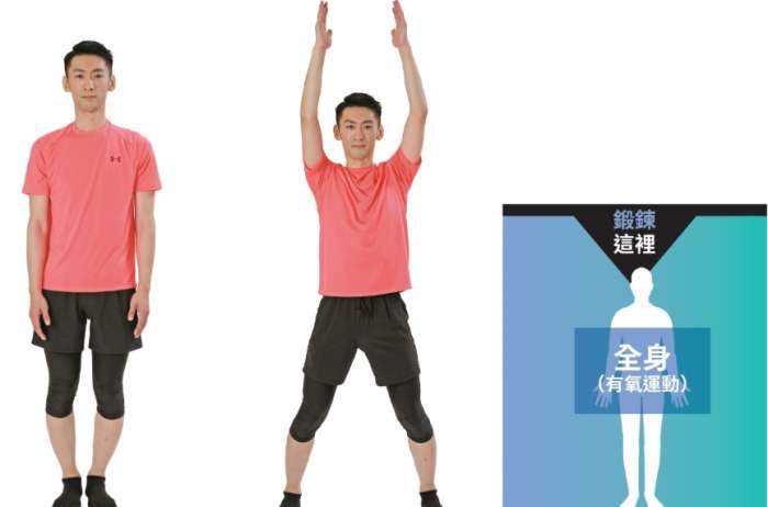 開合跳瘦身