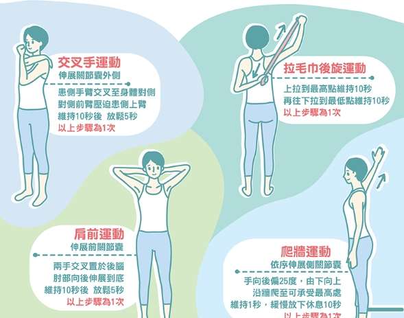 肩部訓練動作